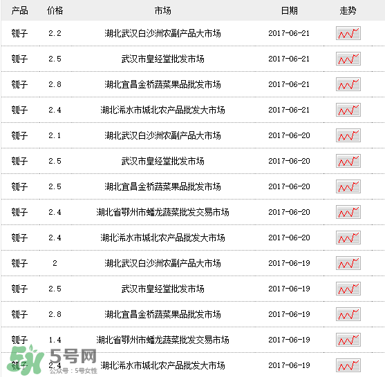 瓠子多少錢一斤？瓠子多少錢一斤2017？