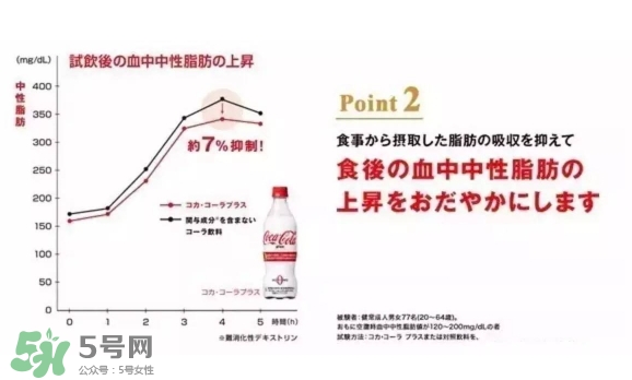 可口可樂(lè)plus好喝嗎？可口可樂(lè)coca cola plus味道怎樣