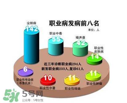 塵肺病是職業(yè)病嗎？塵肺病是肺結(jié)核嗎