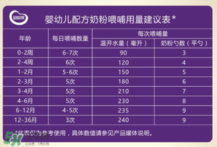 圣元優(yōu)強奶粉怎么樣？圣元優(yōu)強奶粉好不好？