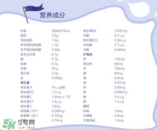 Nanny Care羊奶粉配方如何？Nanny Care羊奶粉成分介紹