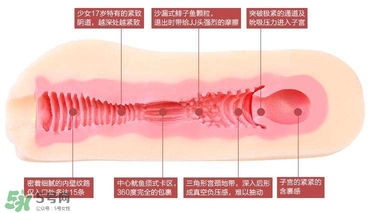 名器倒模什么牌子好？名器倒模怎么使用？
