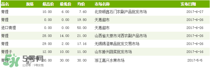 青提多少錢一斤？2017年青提多少錢一斤?