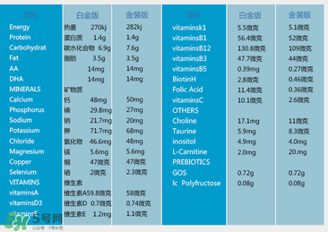 澳洲愛他美白金版好嗎？澳洲愛他美白金版奶粉怎么樣？