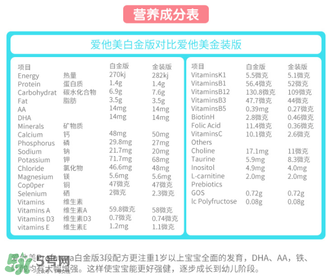 澳洲愛他美白金版好嗎？澳洲愛他美白金版奶粉怎么樣？