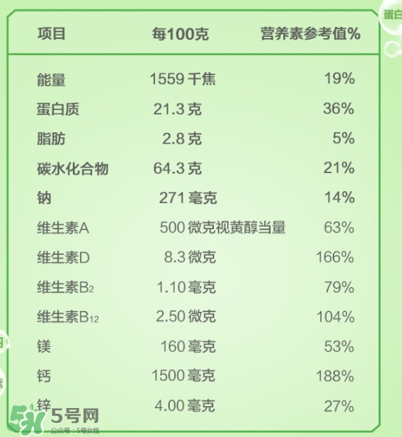 Anlene安怡奶粉怎么樣？Anlene安怡奶粉好不好？