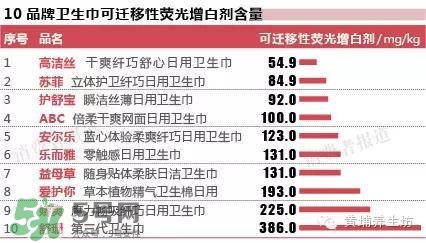 高潔絲衛(wèi)生巾有蟲嗎？高潔絲衛(wèi)生巾有熒光劑