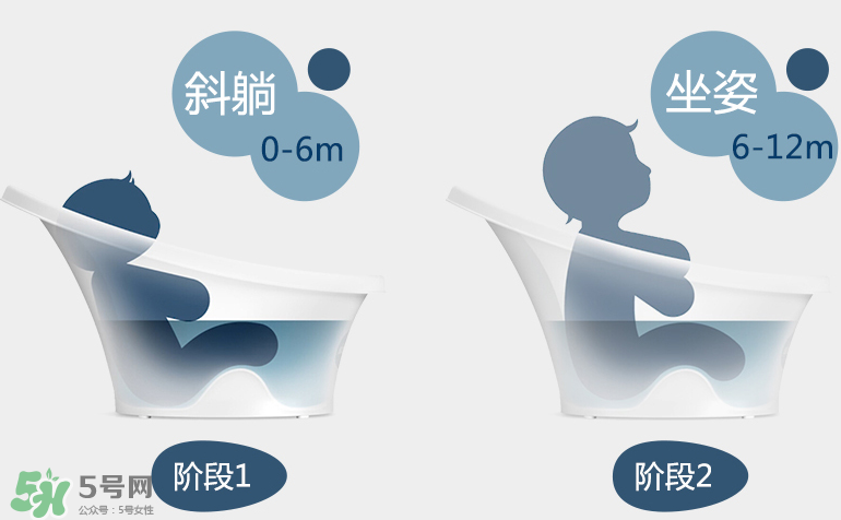 香蕉寶寶詩(shī)納歌浴盆使用說(shuō)明_怎么用？