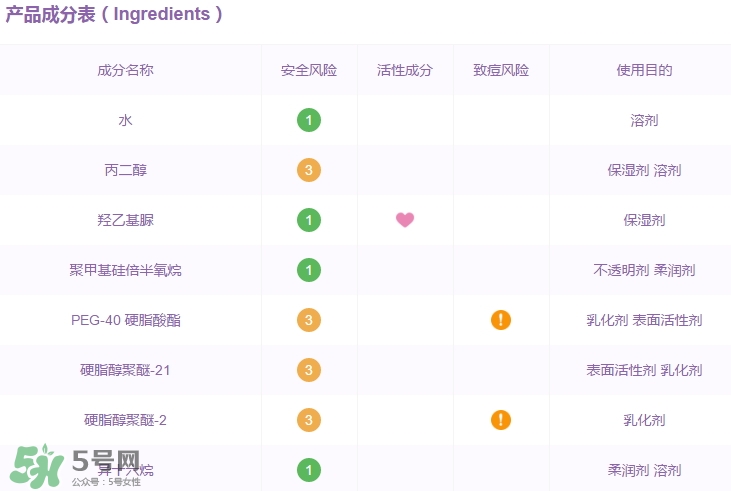 高姿面膜怎么樣？高姿面膜好用嗎功效作用