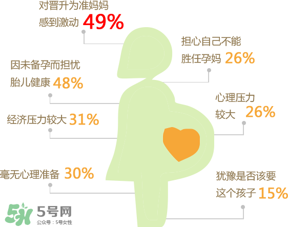 意外懷孕有哪些征兆？意外懷孕怎么打掉孩子？