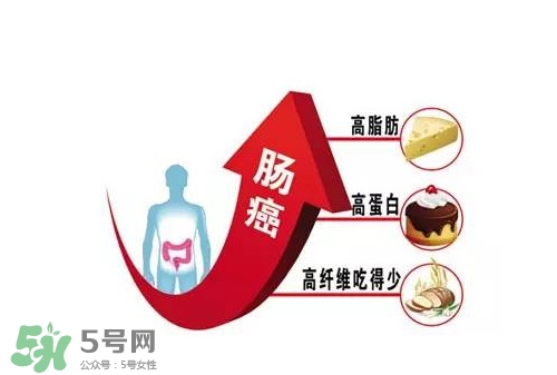 直腸癌手術(shù)后能活多久？直腸癌早期癥狀有哪些
