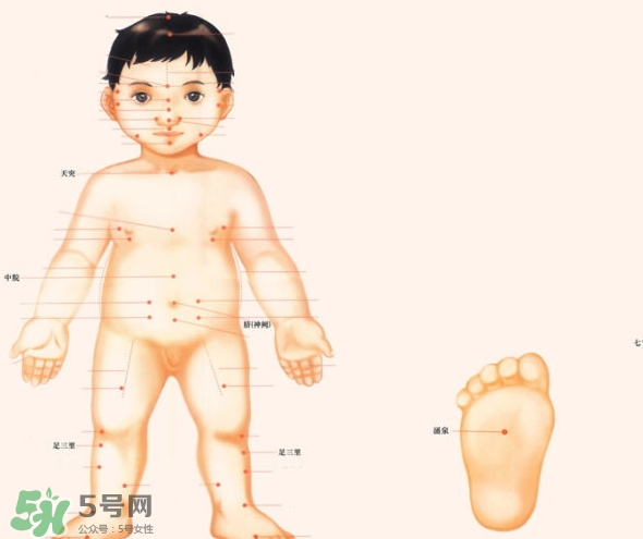 三伏灸小孩可以灸嗎？寶寶多大可以灸三伏灸？