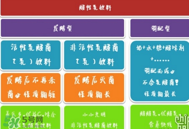 什么牌子的酸奶好？每天喝酸奶好還是純牛奶好