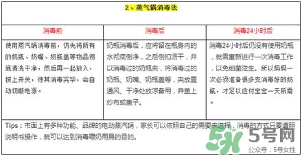 奶瓶消毒蒸汽好還是紫外線好？蒸汽消毒和紫外線消毒的區(qū)別