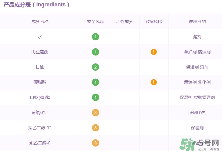 elixir怡麗絲爾洗面奶怎么樣？怡麗絲爾洗面奶成分
