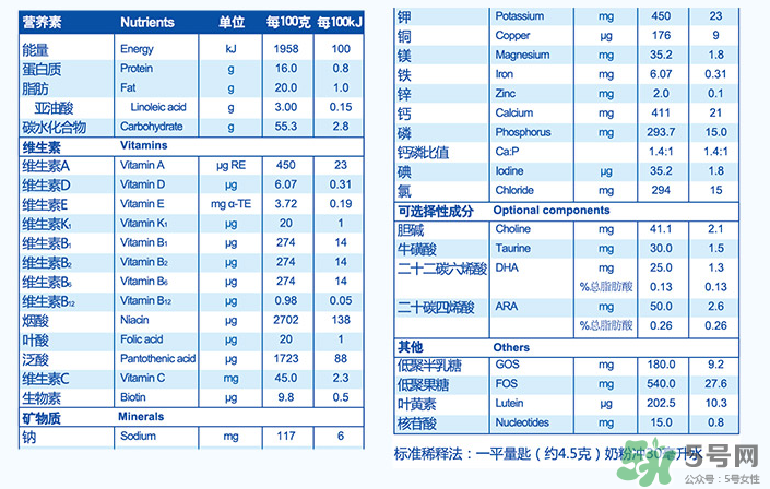 紐貝滋金裝2段奶粉怎么樣？紐貝滋金裝2段奶粉怎么沖？