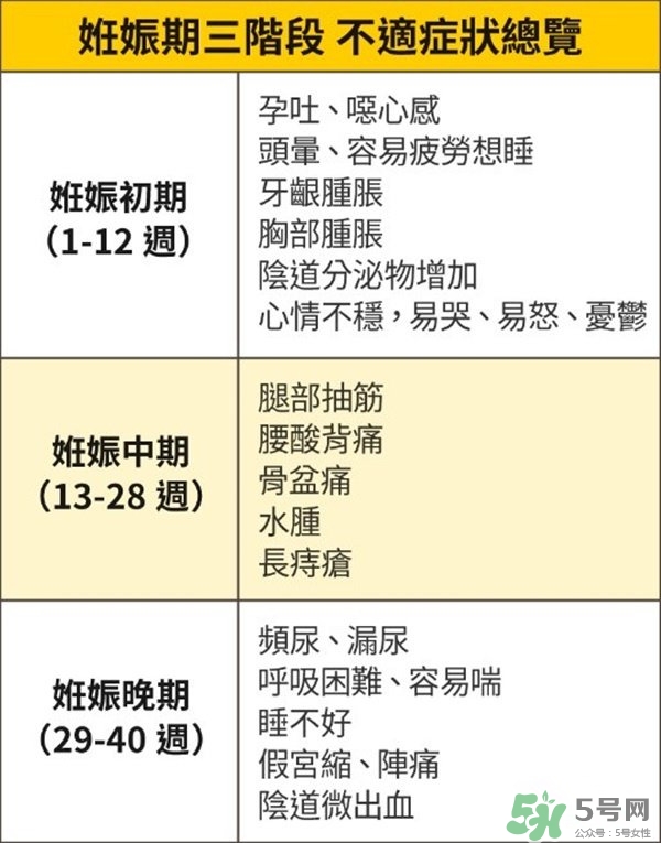 怎么知道自己懷孕了沒有？懷孕有哪些反應(yīng)？