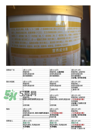 旗幟奶粉怎么樣？旗幟奶粉好不好？