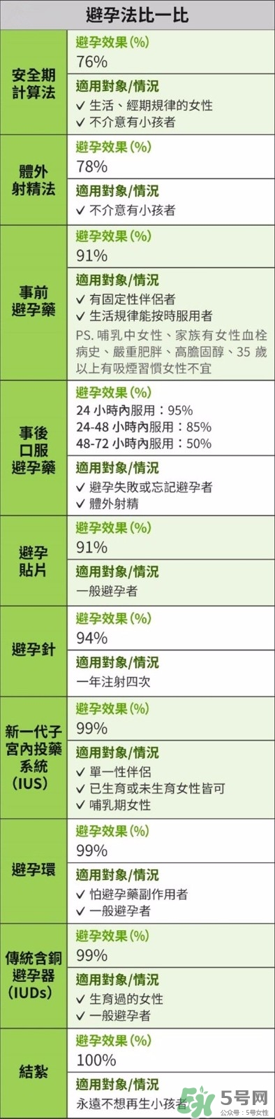 怎么知道自己懷孕了沒有？懷孕有哪些反應(yīng)？
