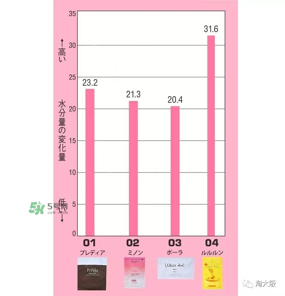 lululun蜂蜜面膜怎么樣？lululun蜂蜜面膜怎么用