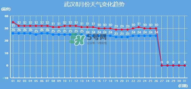 2017年8月份熱嗎？2017年陰歷八月份熱嗎？
