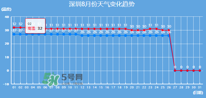 2017年8月份熱嗎？2017年陰歷八月份熱嗎？