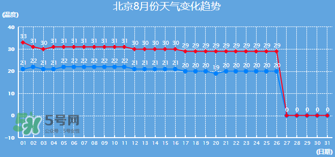2017年8月份熱嗎？2017年陰歷八月份熱嗎？