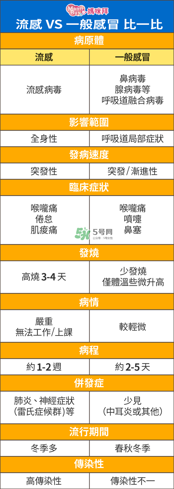 孕婦能打流感疫苗嗎？流感疫苗的副作用