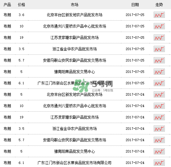 黑布李多少錢一斤？黑布李和紅布李哪個貴？