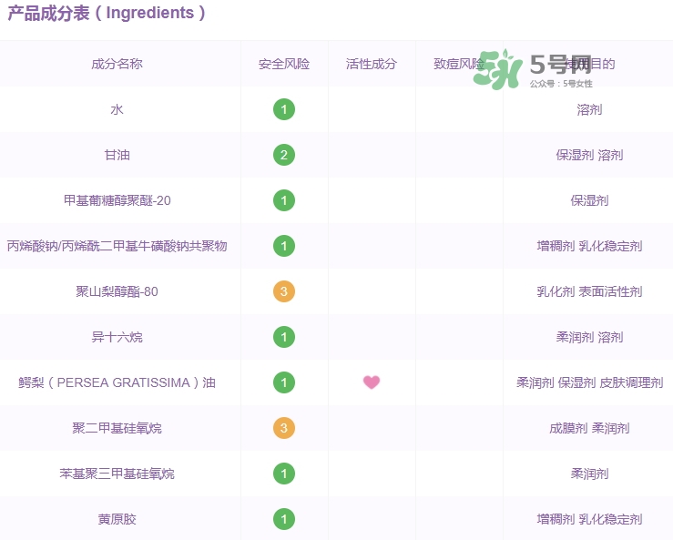 佳雪蘆薈保濕霜成分 佳雪蘆薈保濕霜有激素嗎？
