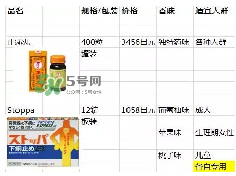 lion獅王快速止瀉藥EX怎么吃？獅王止瀉藥說明書副作用