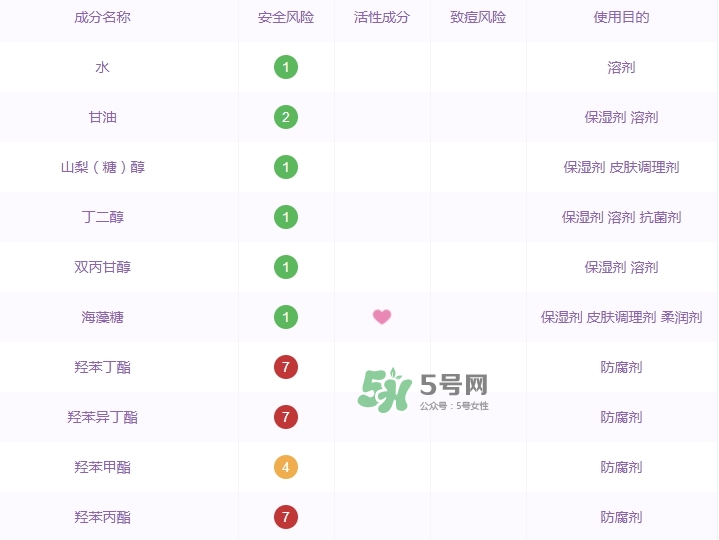 百雀羚小雀幸面膜有毒嗎？百雀羚小雀幸面膜曝光