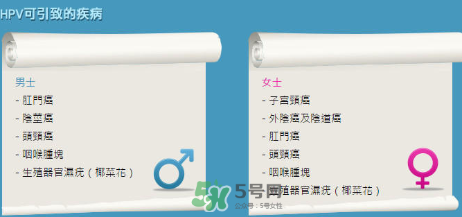 HPV疫苗男人能打嗎？HPV疫苗對男人有效嗎？