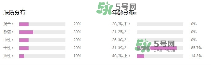 新碧戶外驕陽防曬乳怎么樣？新碧戶外驕陽防曬乳多少錢
