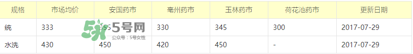 知了殼收什么價？知了殼收購價格