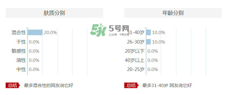 愛伊派化妝品怎么樣？愛伊派孕婦可以用嗎？