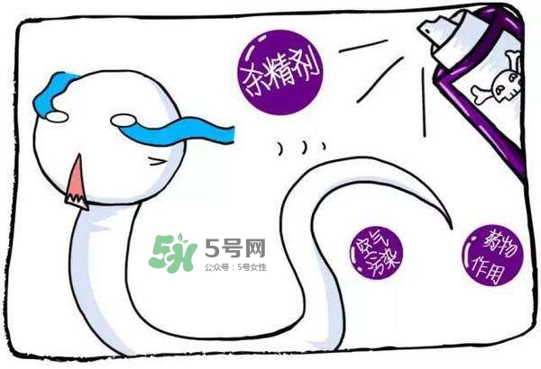 殺精劑有什么副作用？殺精劑的使用方法