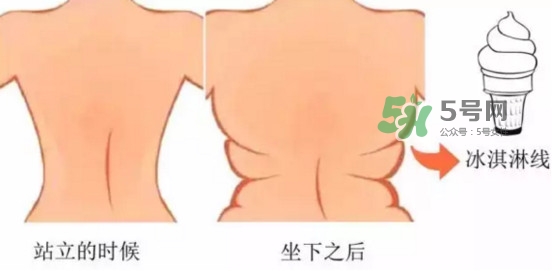 冰激凌線是什么鬼？冰淇淋線怎么鍛煉？