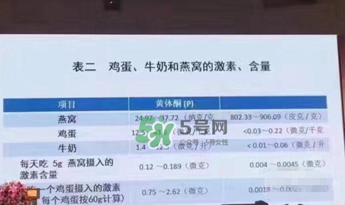 燕窩里面含有激素嗎？燕窩兒童吃了會(huì)不會(huì)性早熟？