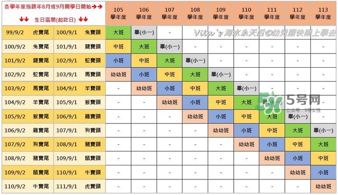 第一次送孩子去幼兒園，你是哪種家長？