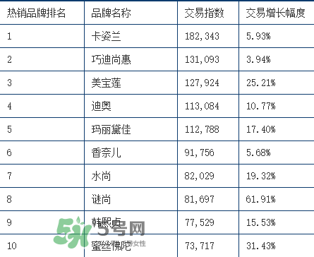 rozo品牌屬于哪個檔次？rozo是什么牌子眉筆？