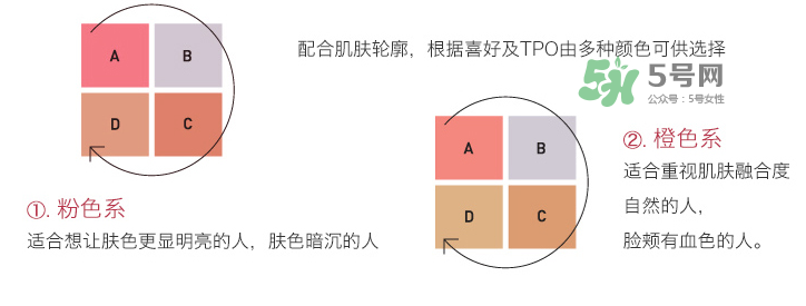 IPSA四色修容盤選色  IPSA四色修容色號怎么選？