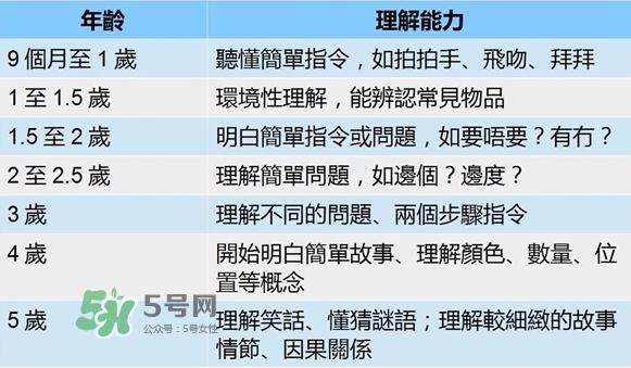 怎么判斷寶寶是否發(fā)展遲緩？
