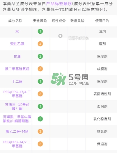 小棕瓶和紅腰子哪個好？小棕瓶和紅腰子對比