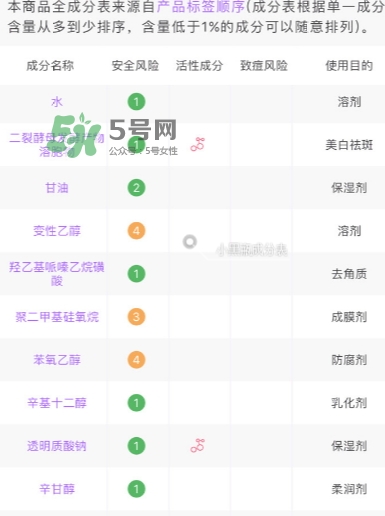 小棕瓶和紅腰子哪個好？小棕瓶和紅腰子對比
