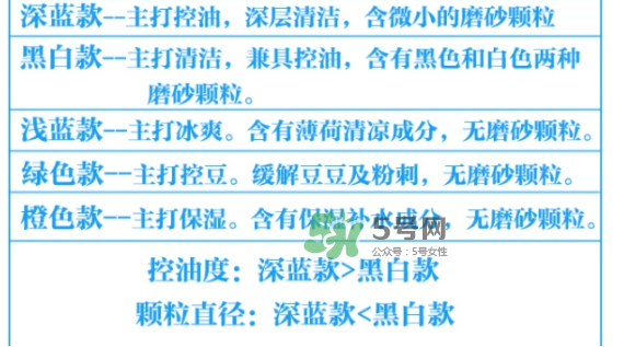 碧柔男士洗面奶顏色不同有什么區(qū)別？碧柔男士洗面奶怎么選？