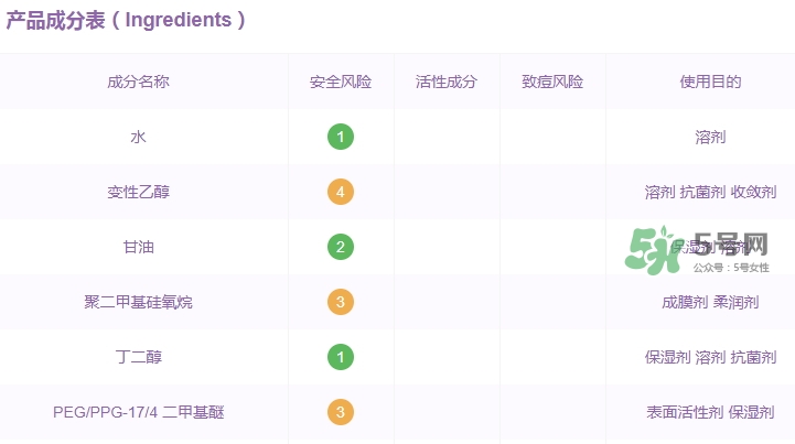 資生堂紅腰子精華孕婦能用嗎？懷孕可以用資生堂紅腰子嗎