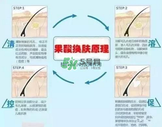 果酸換膚自己可以做嗎？果酸換膚后注意事項