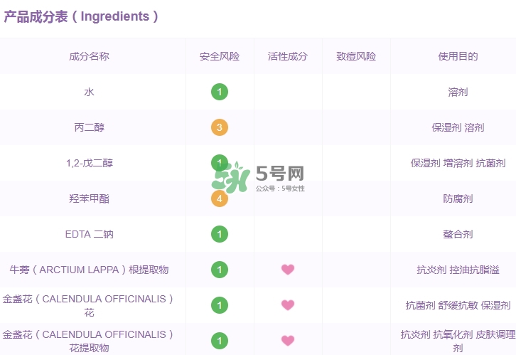 科顏氏金盞花水孕婦能用嗎？懷孕能用科顏氏金盞花水嗎