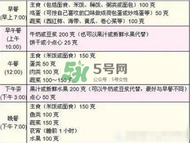 孕期體重增長(zhǎng)標(biāo)準(zhǔn) 孕期體重增長(zhǎng)過快怎么辦？